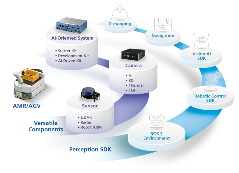 In Automatic Mobile Robot World, VHub ROS can Help