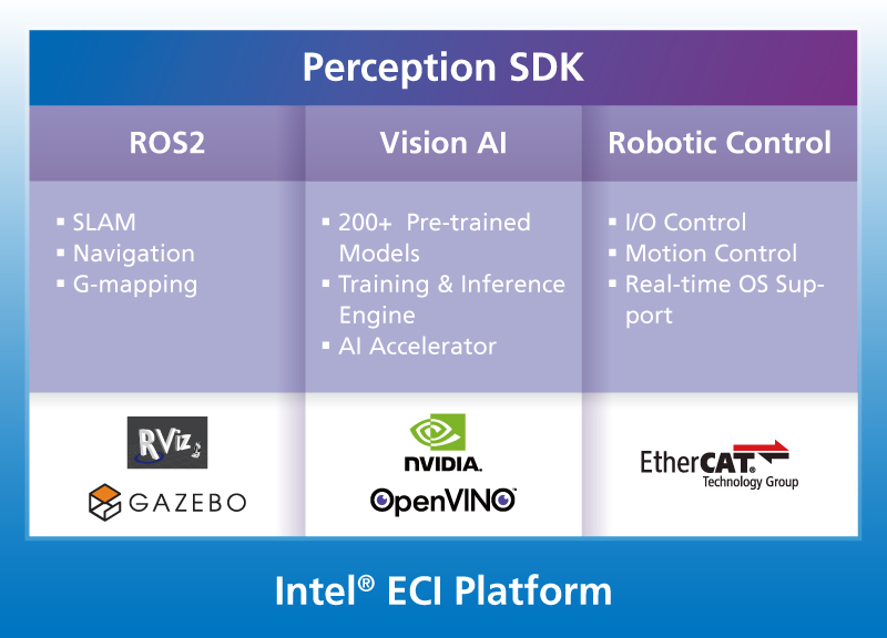 In Automatic Mobile Robot World, VHub ROS can Help