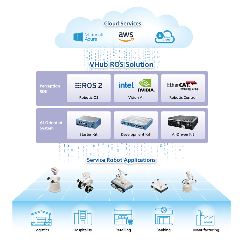 In Automatic Mobile Robot World, VHub ROS can Help