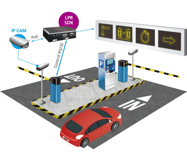 Smart Parking